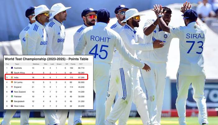 WTC Points Table : दूसरा टेस्ट हारते ही WTC फाइनल के लिए भारतीय टीम की राह हुई मुश्किल ! जानें कैसे पहुंच सकती है फाइनल में