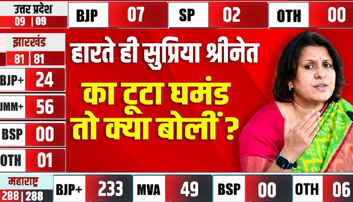 हारते ही सुप्रिया श्रीनेत का टूटा घमंड, तो क्या बोलीं ?